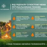 Швидкий порядок чи великі проблеми? Обирай розумно!