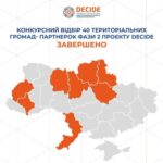 Відомі результати відбору громад для участі у другій фазі Проєкту DECIDE!